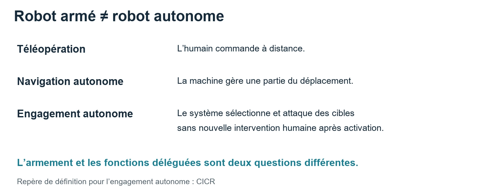 Schéma distinguant la téléopération, la navigation autonome et l’engagement autonome.